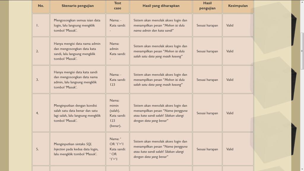 Detail Black Box Testing Contoh Nomer 4