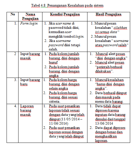 Detail Black Box Testing Contoh Nomer 44