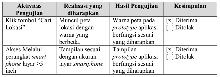 Detail Black Box Testing Contoh Nomer 5