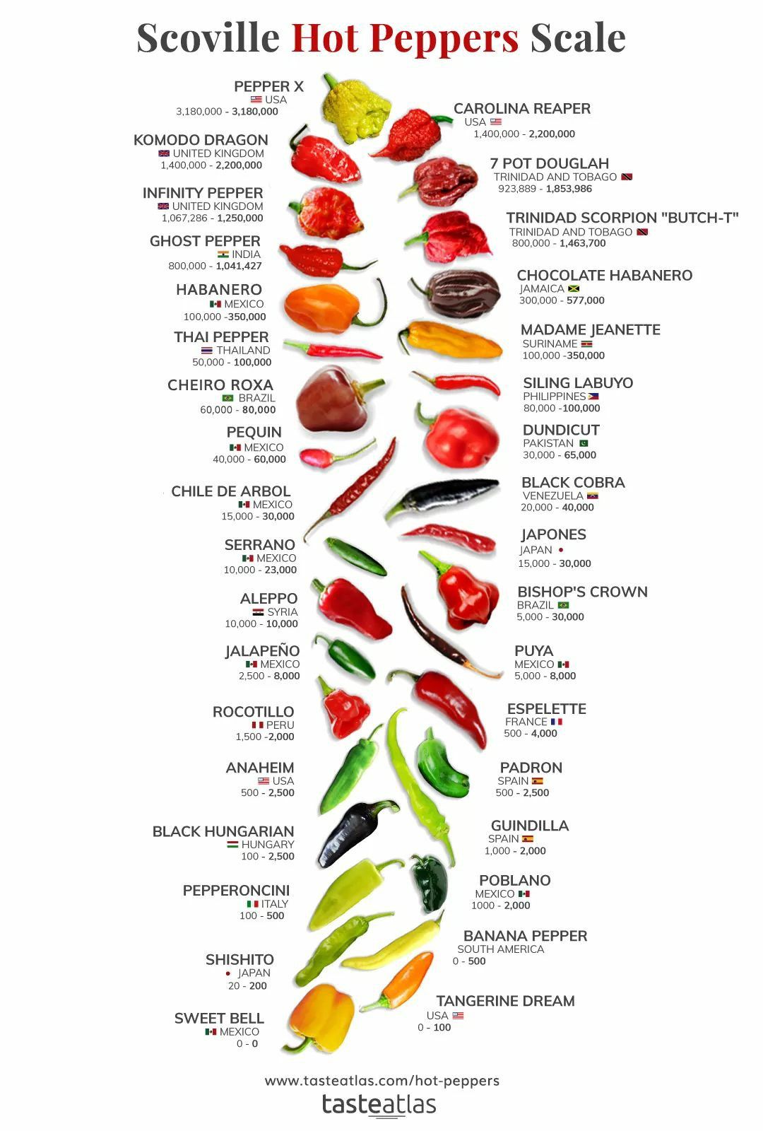 Detail Black Cobra Pepper Scoville Scale Nomer 3