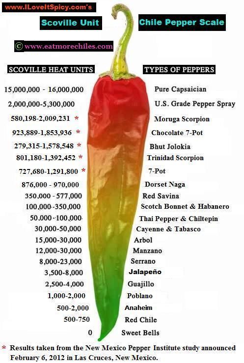 Detail Black Cobra Pepper Scoville Scale Nomer 44