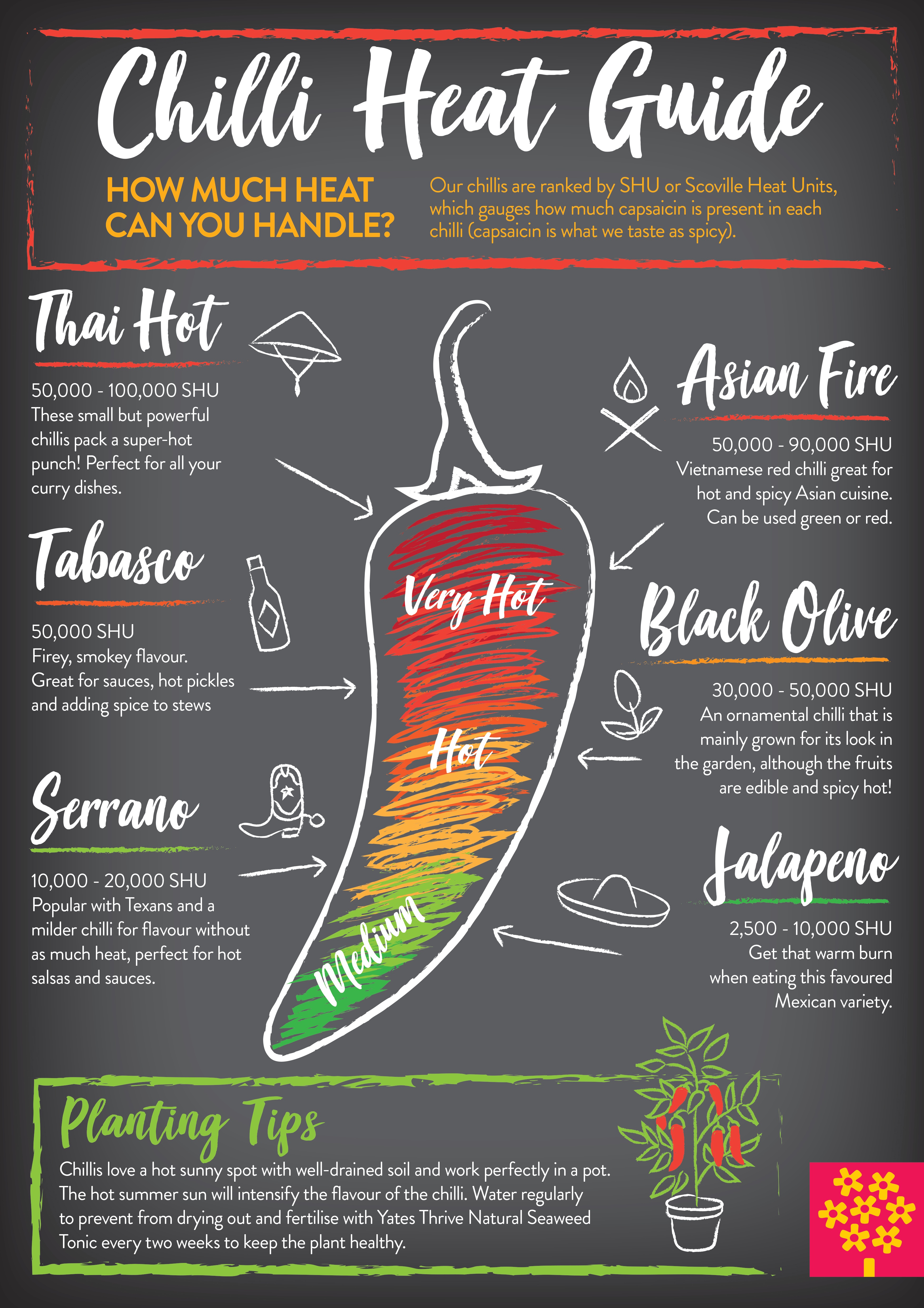 Detail Black Cobra Pepper Scoville Scale Nomer 51