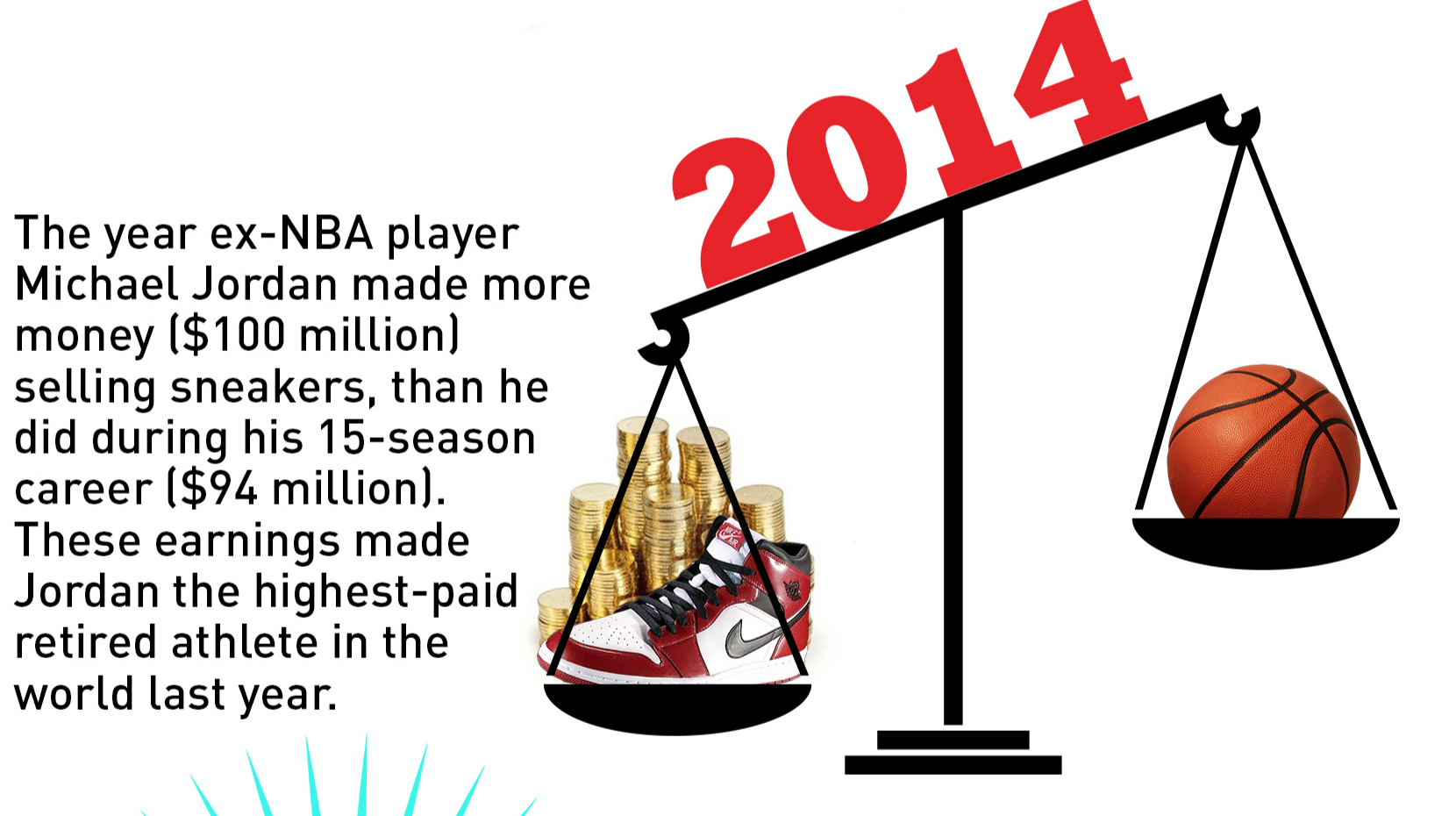 Detail Michael Jordan Marke Nomer 21