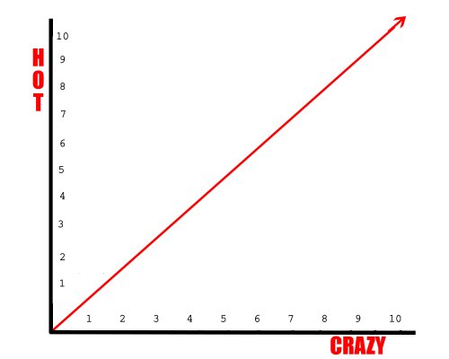 Barney Stinson Diagramm - KibrisPDR