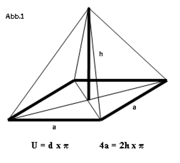 Detail Cheops Pyramide Querschnitt Nomer 10