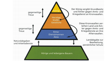 Detail Cheops Pyramide Querschnitt Nomer 7