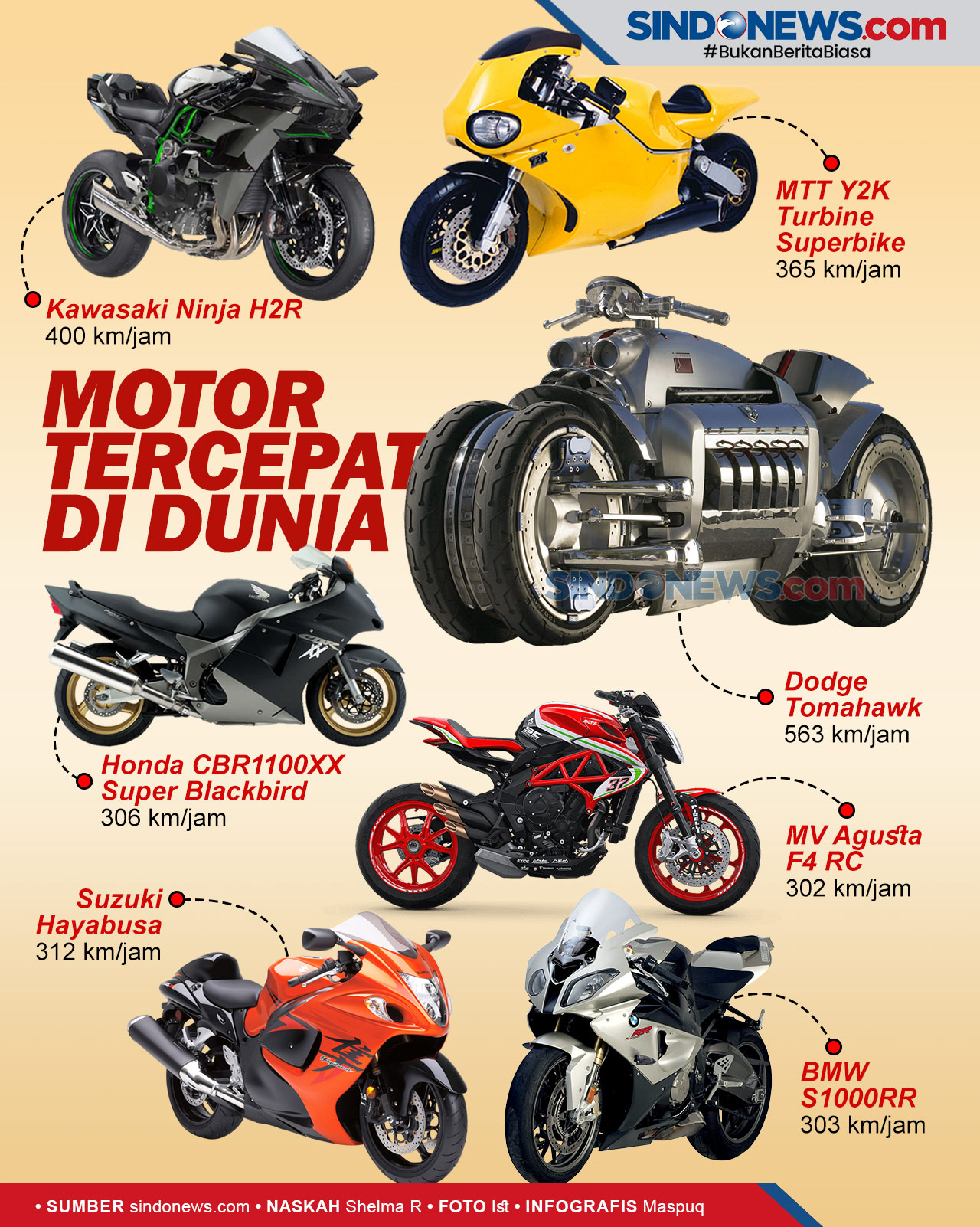 Detail Foto Motor Tercepat Di Dunia Nomer 33