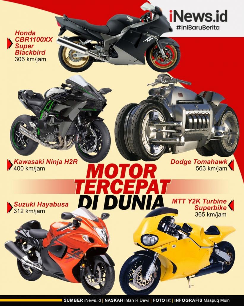 Detail Foto Motor Tercepat Di Dunia Nomer 6