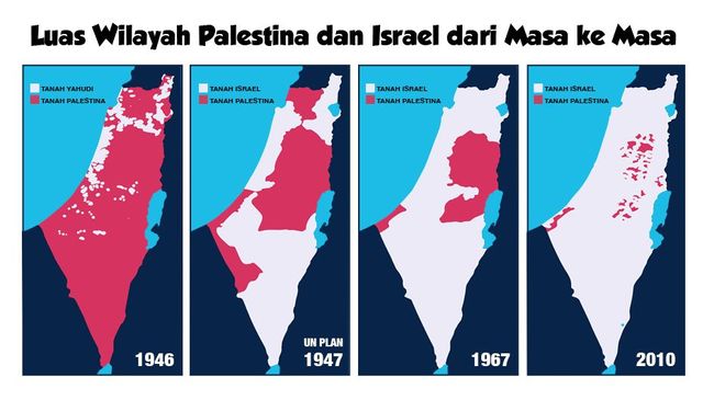 Detail Foto Negara Palestina Nomer 24