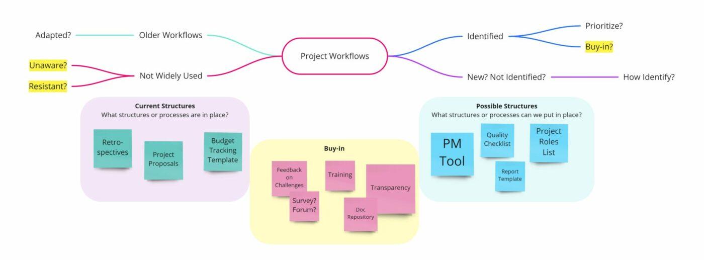 Detail Mindmap Handy Nomer 6