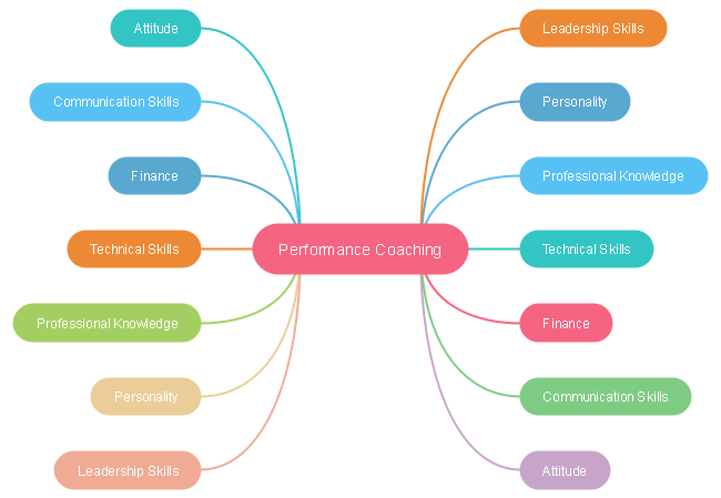 Detail Mindmap Handy Nomer 10