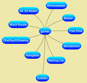 Detail Mindmap Handy Nomer 13