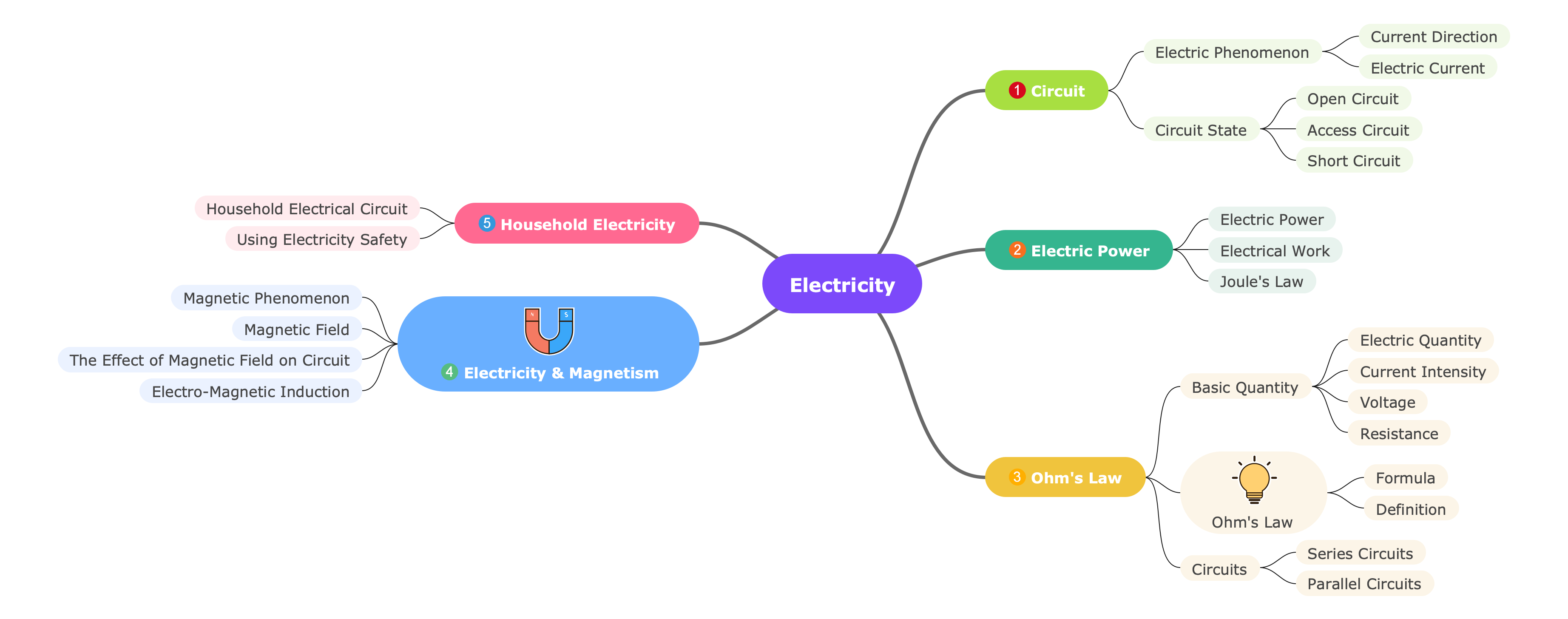Detail Mindmap Handy Nomer 19