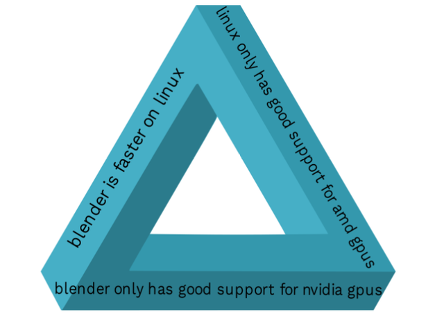Detail Blender Text Boolean Nomer 14