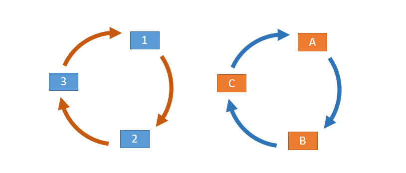 Detail Gebogene Pfeile In Powerpoint Nomer 4