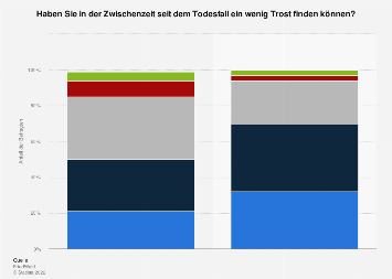 Detail Bilder Trost Trauer Nomer 8