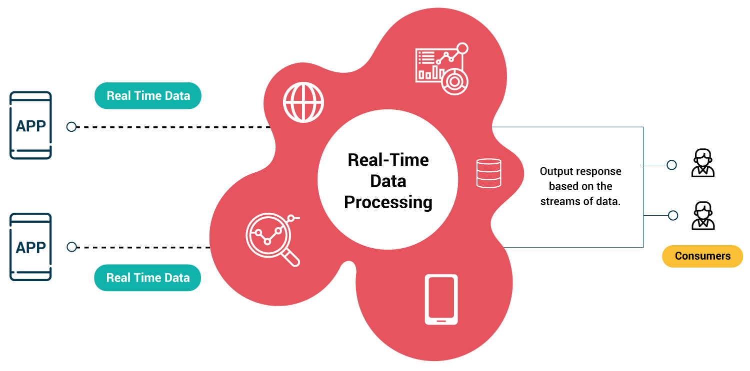 Detail Data Processing Pictures Nomer 18