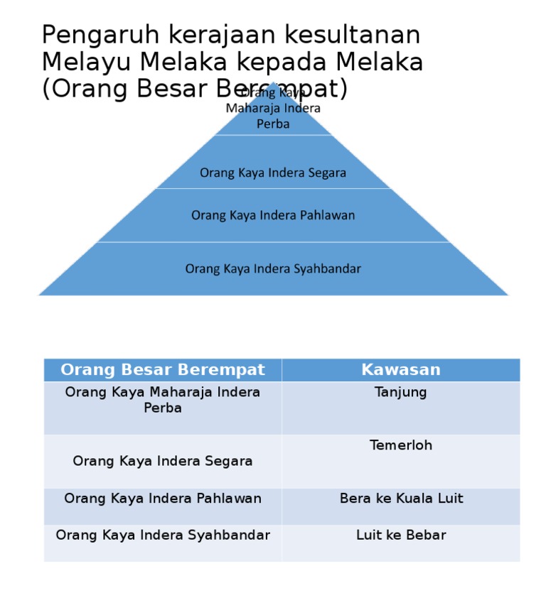 Detail Foto Orang Besar Nomer 46