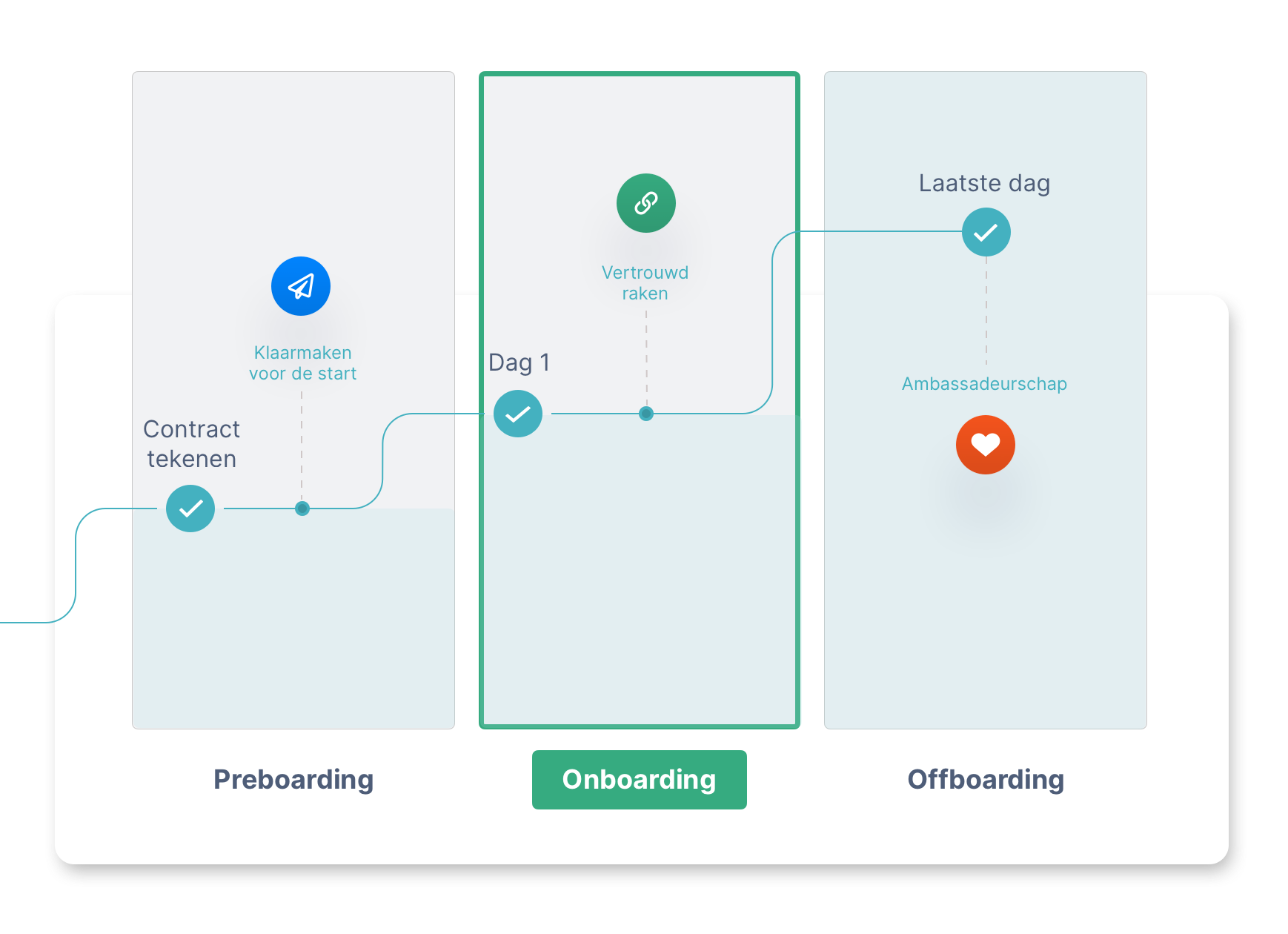 Detail Onboarding App Nomer 14