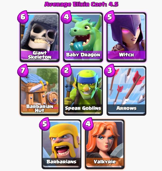 Clash Royale Decks Arena 11 - KibrisPDR