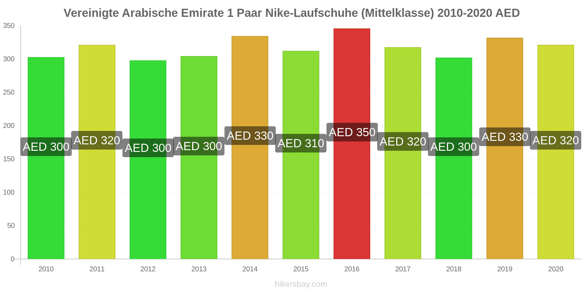 Detail Arabische Emiraten Karte Nomer 20