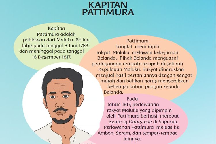 Detail Foto Pahlawan Pattimura Nomer 23