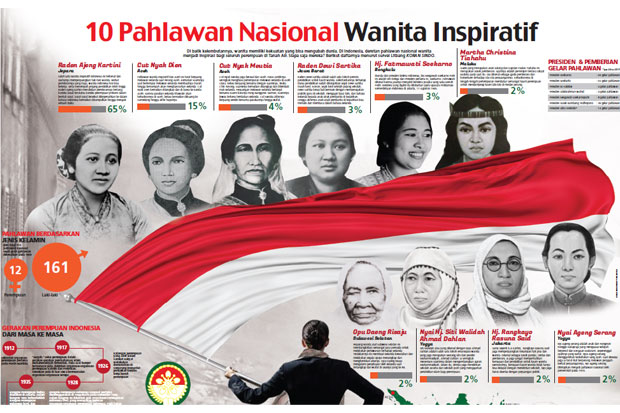 Detail Foto Pahlawan Wanita Indonesia Nomer 43