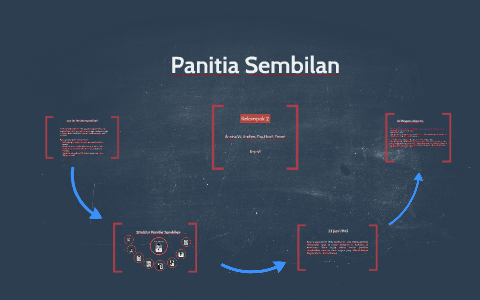 Detail Foto Panitia Sembilan Nomer 41