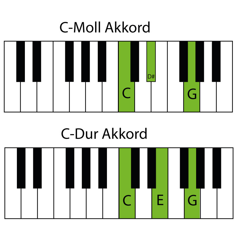 Detail Klavier Spielen Bilder Nomer 15