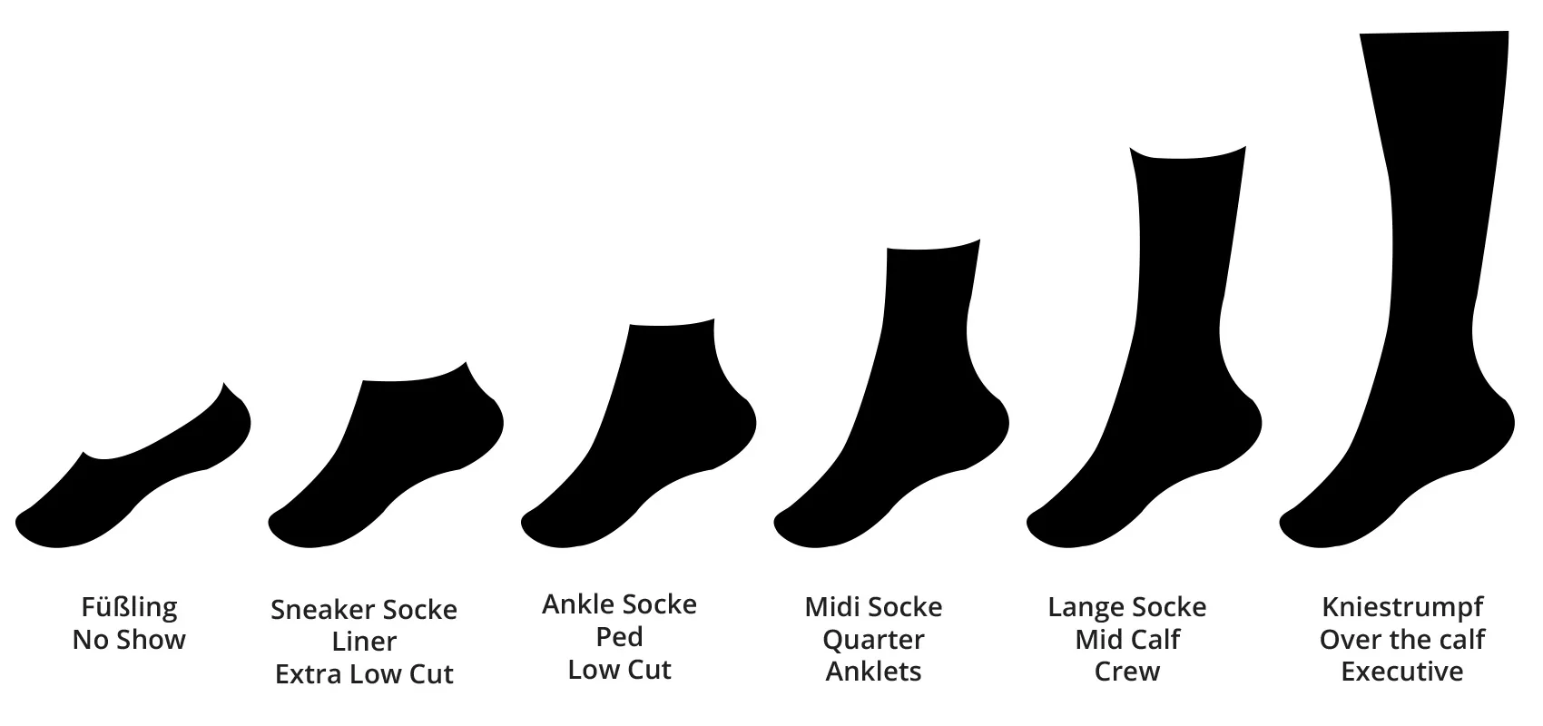 Socken Arten - KibrisPDR