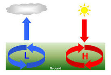 Detail Air Pressure Clipart Nomer 8