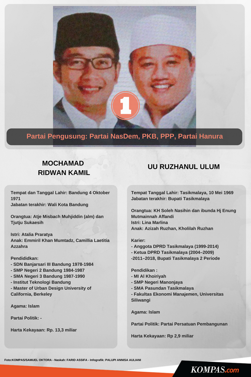Detail Foto Pasangan Calon Gubernur Jawa Barat Nomer 4