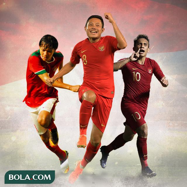 Detail Foto Pemain Bola Indonesia Nomer 19