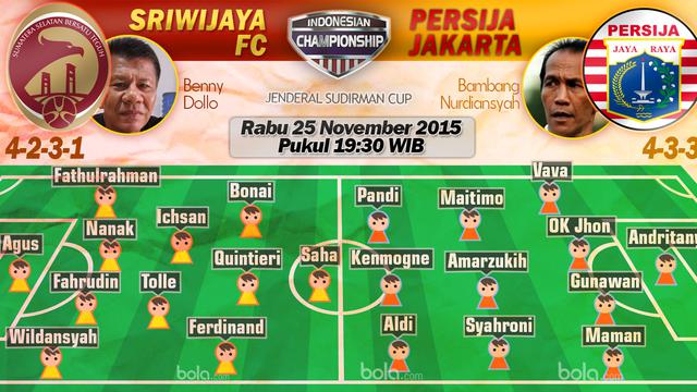 Detail Foto Pemain Persija 2015 Nomer 31