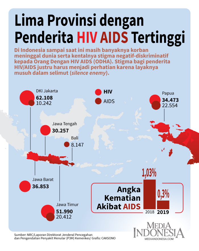 Foto Penderita Hiv Aids Di Indonesia - KibrisPDR
