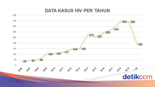 Detail Foto Penderita Hiv Aids Di Indonesia Nomer 17