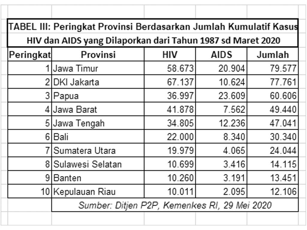 Detail Foto Penderita Hiv Aids Di Indonesia Nomer 25