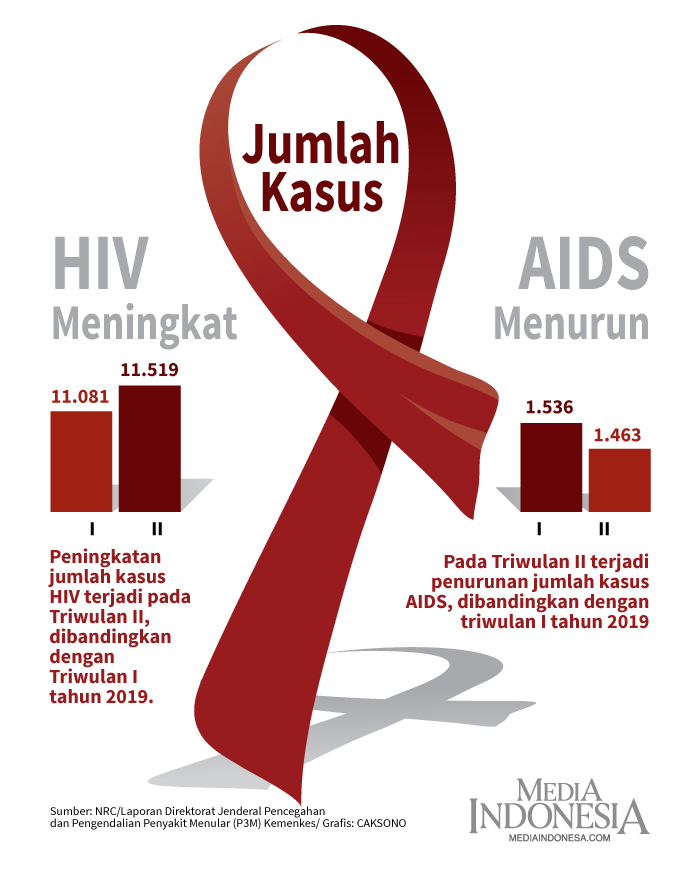 Detail Foto Penderita Hiv Aids Di Indonesia Nomer 28