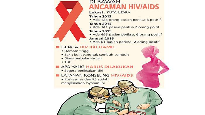 Detail Foto Penderita Hiv Aids Di Indonesia Nomer 7