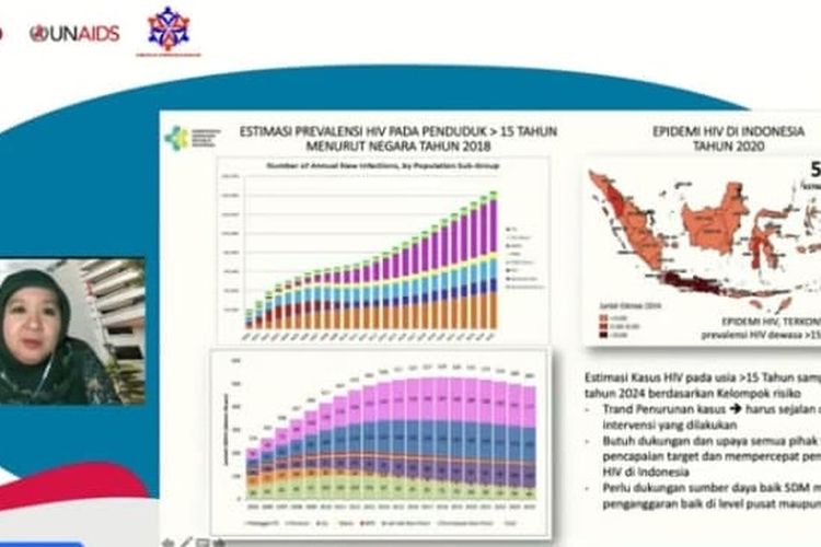 Detail Foto Penderita Hiv Aids Di Indonesia Nomer 9