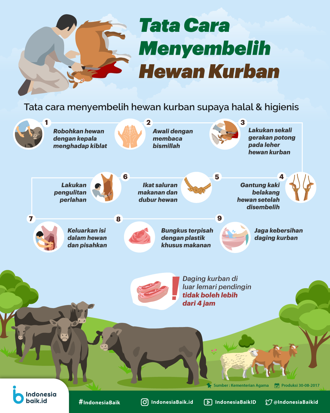 Detail Foto Penyembelihan Hewan Kurban Nomer 12