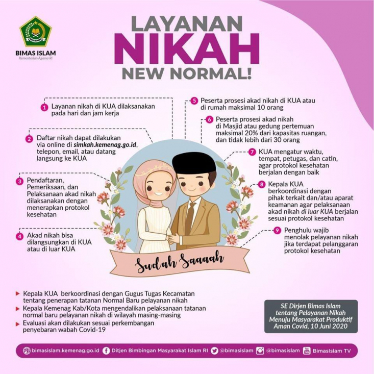 Detail Foto Persyaratan Nikah Nomer 24