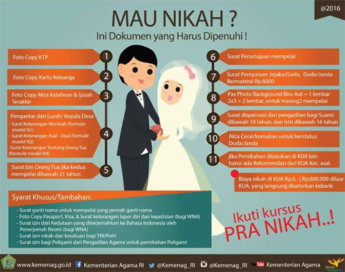 Detail Foto Persyaratan Nikah Nomer 43