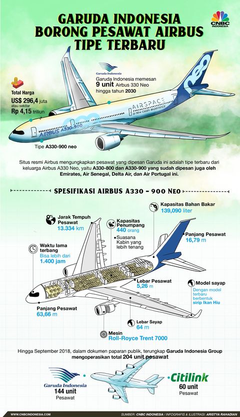 Detail Foto Pesawat Garuda Indonesia Terbaru Nomer 6