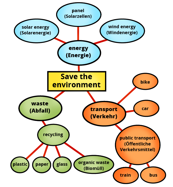 Detail Kleidung Vokabeln Englisch Nomer 8