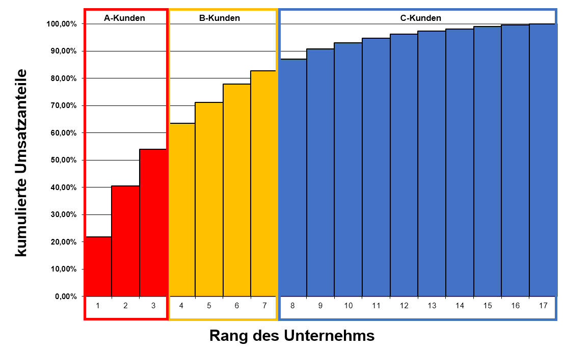 Detail Koordinatensystem Excel Vorlage Nomer 18