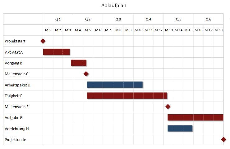 Detail Koordinatensystem Excel Vorlage Nomer 5