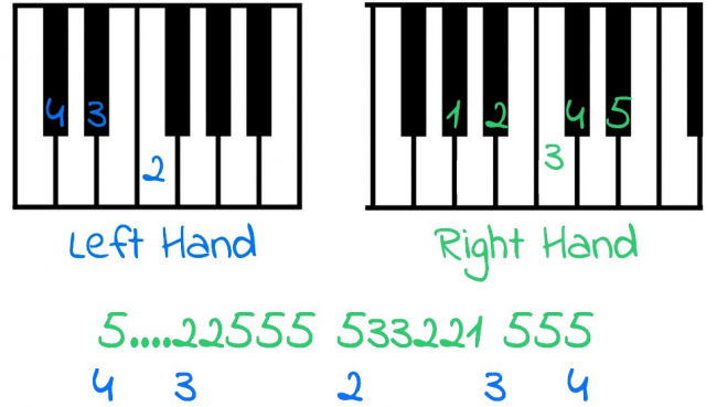 Detail Tetris Noten Klavier Nomer 2