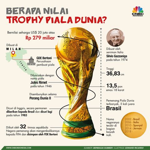 Detail Foto Piala Dunia Nomer 19