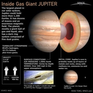 Detail Foto Planet Jupiter Nomer 19